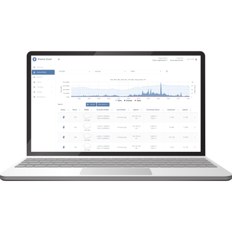 cloud based network management